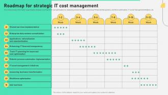 Roadmap For Strategic It Cost Management Comprehensive Plan To Ensure It And Business Alignment