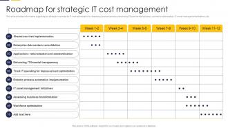 Roadmap For Strategic It Cost Management Guide To Build It Strategy Plan For Organizational Growth