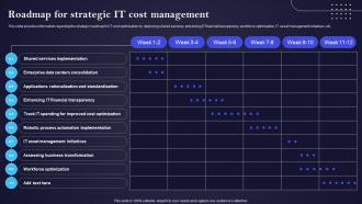 Roadmap For Strategic IT Cost Management IT Cost Optimization And Management Strategy SS