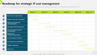 Roadmap For Strategic It Cost Management Strategic Plan To Secure It Infrastructure Strategy SS V