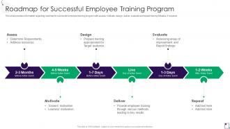 Roadmap For Successful Employee Training Program Employee Guidance Playbook