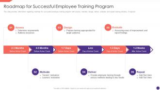 Roadmap For Successful Employee Training Program Employee Upskilling Playbook