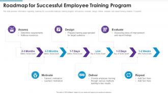 Roadmap for successful employee training program training playbook template