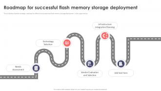 Roadmap For Successful Flash Memory Storage Deployment