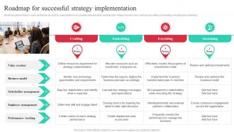 Roadmap For Successful Strategy Implementation Guide To Effective Strategic Management Strategy SS