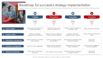 Roadmap For Successful Strategy Implementation Strategic Planning Guide For Managers