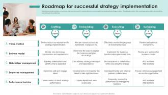 Roadmap For Successful Strategy Strategic Management Overview Process Models