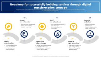 Roadmap For Successfully Building Services Through Digital Transformation Strategy