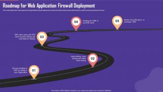 Roadmap For Web Application Firewall Deployment Ppt Professional Format