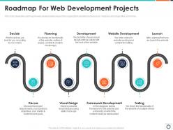 Roadmap for web development projects