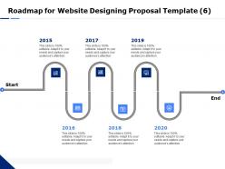 Roadmap for website designing proposal template 2015 to 2020 ppt templates