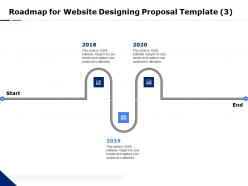 Roadmap for website designing proposal template 2018 to 2020 ppt download