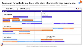 Roadmap For Website Interface With Plans Of Products User Experience