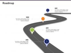 Roadmap how to mold elements of an organization for synergy and success ppt themes