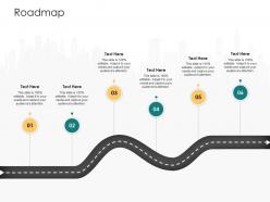 Roadmap how to rank various prospects in sales funnel ppt model good