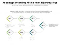 Roadmap illustrating hoshin kanri planning steps