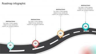Roadmap Infographic Implementation Of Neuromarketing Tools To Understand Customer Behavior