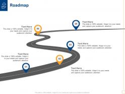 Roadmap low insurance penetration rate in rural market insurance ppt outline display