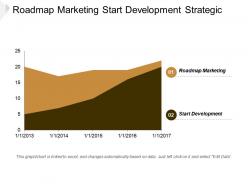 Roadmap marketing start development strategic planning quantitative analysis cpb