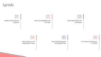 Roadmap Milestones For Managing Complex Project Phases PPT Demonstration AT Impressive Interactive