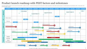 Roadmap Milestones Powerpoint Ppt Template Bundles Compatible Informative