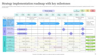Roadmap Milestones Powerpoint Ppt Template Bundles Appealing Informative
