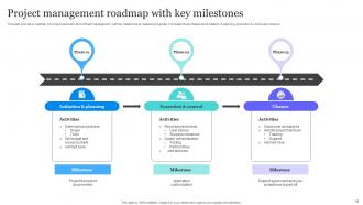 Roadmap Milestones Powerpoint Ppt Template Bundles Multipurpose Informative