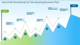 Roadmap mountain powerpoint ppt template bundles