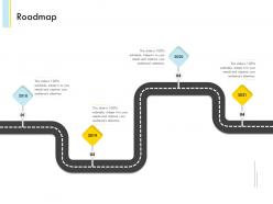 Roadmap n464 powerpoint presentation tips