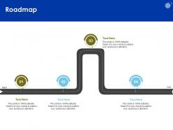 Roadmap needs m946 ppt powerpoint presentation infographics master slide