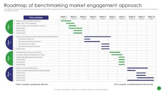 Roadmap Of Benchmarking Market Engagement Approach