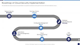 Roadmap Of Cloud Security Implementation Cloud Data Protection
