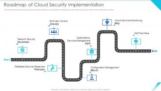Roadmap Of Cloud Security Implementation Cloud Information Security