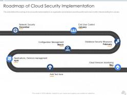 Roadmap of cloud security implementation cloud security it ppt template