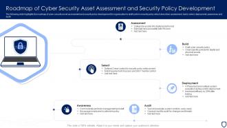 Roadmap Of Cyber Security Asset Assessment And Security Policy Development