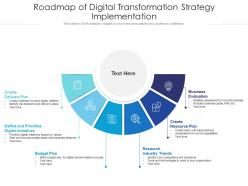 Roadmap of digital transformation strategy implementation
