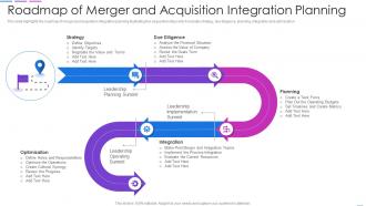 Roadmap Of Merger And Acquisition Integration Planning