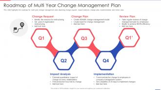Roadmap Of Multi Year Change Management Plan