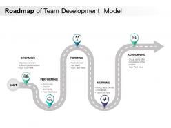 Roadmap of team development model