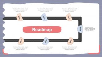 Roadmap Online Shopper Marketing Plan To Attract Customer Attention