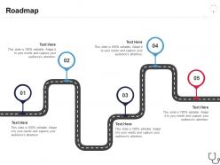 Roadmap overcome the it security