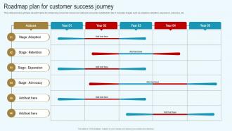 Roadmap Plan For Customer Success Journey Streamlined Consumer Success Journey
