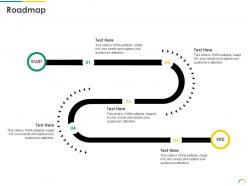 Roadmap post ipo equity investment pitch ppt formats