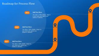 Roadmap Process Flow Implementing Logistics Automation Software Reducing Cost Optimizing Fleet
