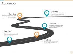 Roadmap product description slide