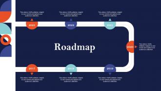 Roadmap Sem Ad Campaign Management To Improve Ranking Position