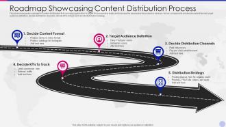 Roadmap showcasing content distribution process