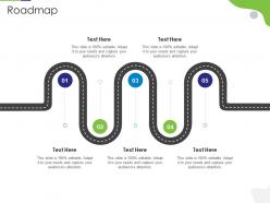 Roadmap tactical marketing plan customer retention