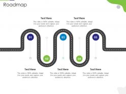 Roadmap Tactical Marketing Plan Customer Retention