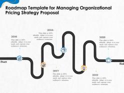 Roadmap template for managing organizational pricing strategy proposal ppt file slides